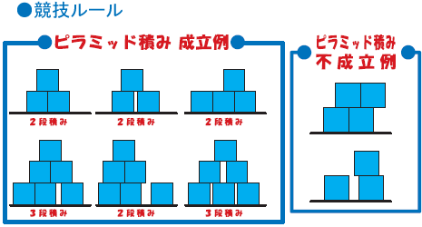 競技ルール