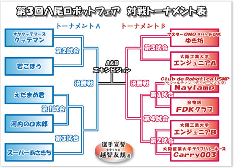 ロボットフェア2011 トーナメント表