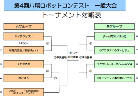 一般大会トーナメント表