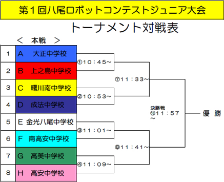 ジュニア大会トーナメント表