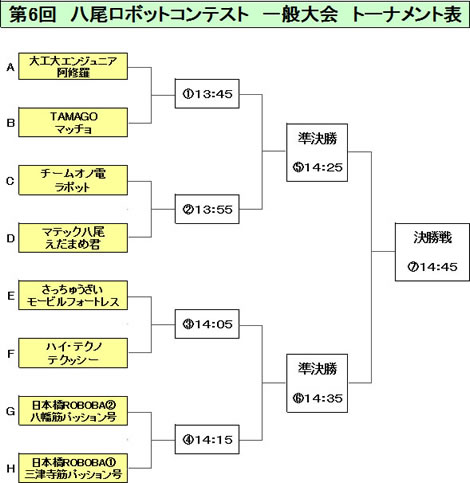 一般大会トーナメント表