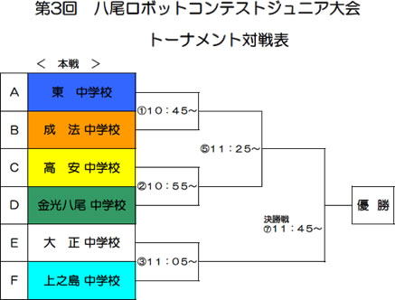 ジュニア大会トーナメント表