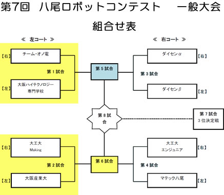 一般大会トーナメント表