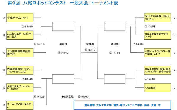 一般大会トーナメント表