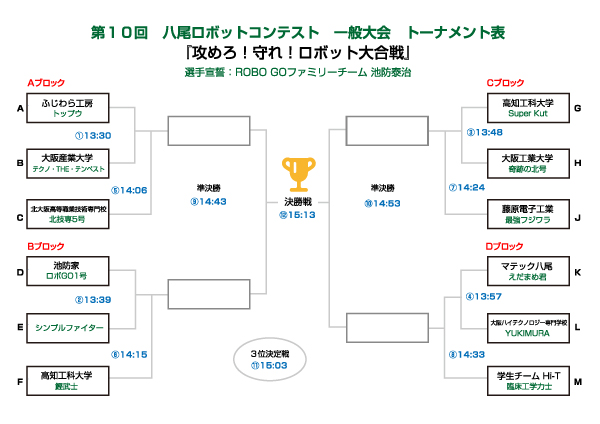 一般大会トーナメント表