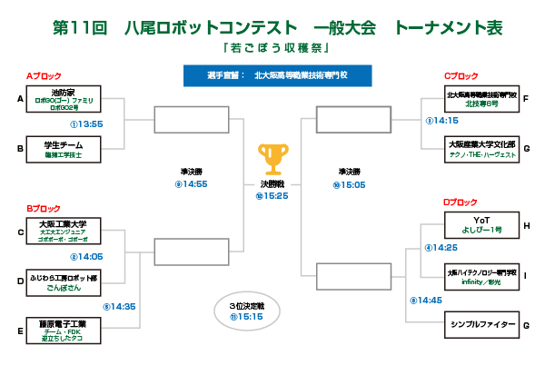 一般大会トーナメント表